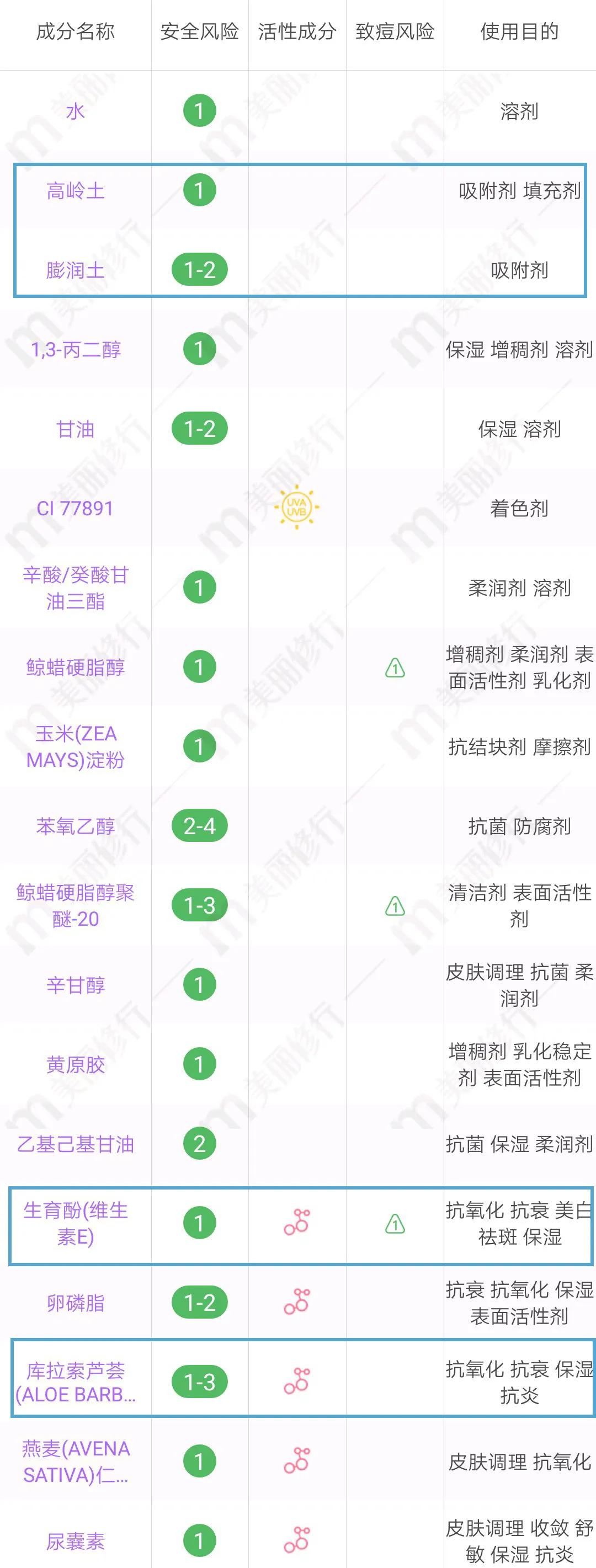 homefacialpro清洁面膜,6款超火清洁面膜测评
