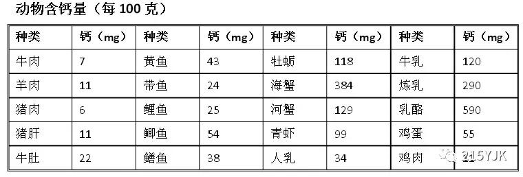 补钙马上又要开始了,补钙就能不抽筋吗