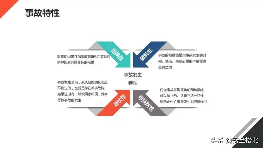 安全生产管理安全员哪里学习,安监人员安全管理知识培训考试