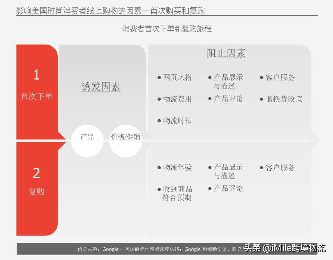 跨境电商春季消费趋势洞察,跨境电商模式dtc