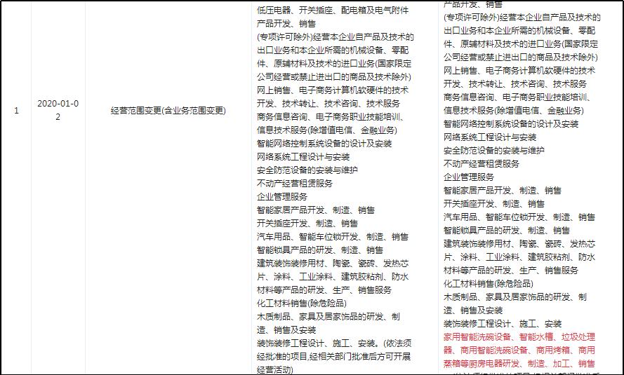 屡登质检黑榜荣事达提升产品品质迫在眉睫