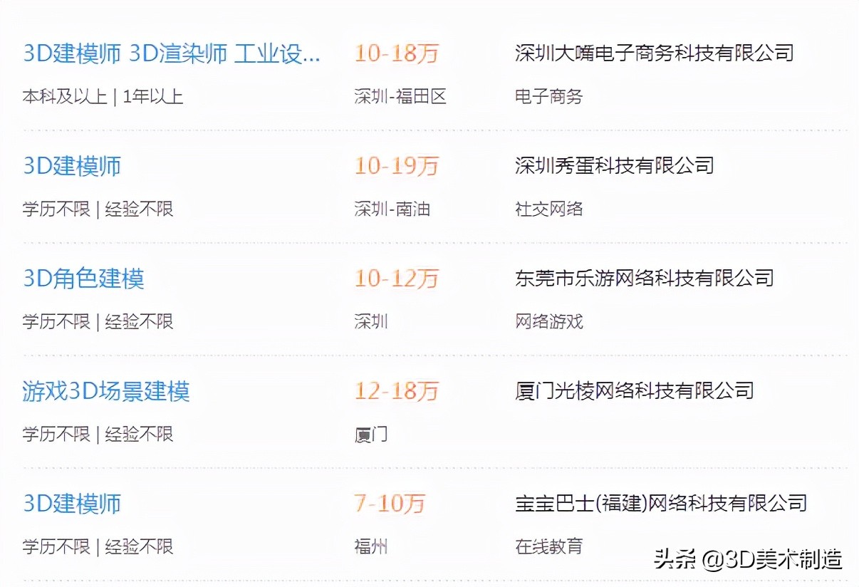 3d游戏建模师工资一般多少,游戏3d建模工资高