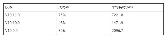 爱奇艺怎么用二维码扫描登录,怎么登录爱奇艺app扫描二维码