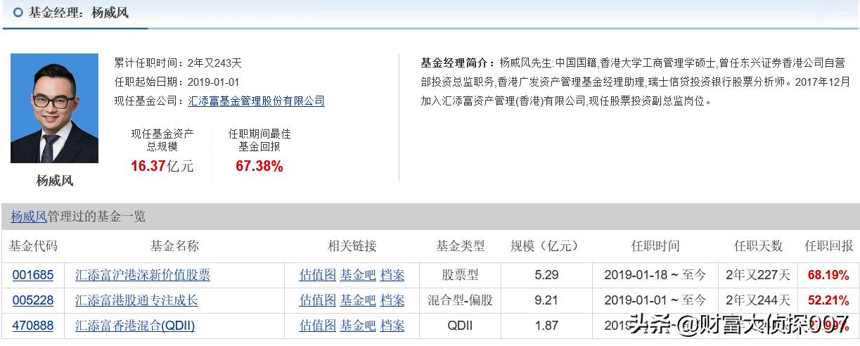 基金接盘高位股事件,基金南下抄底港股