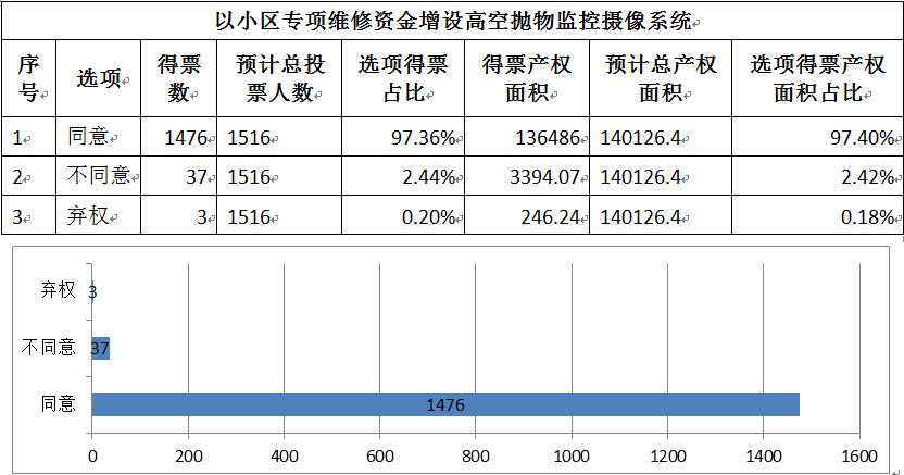 联合博学园业主委员会,厦门翔安联合博学园缺点