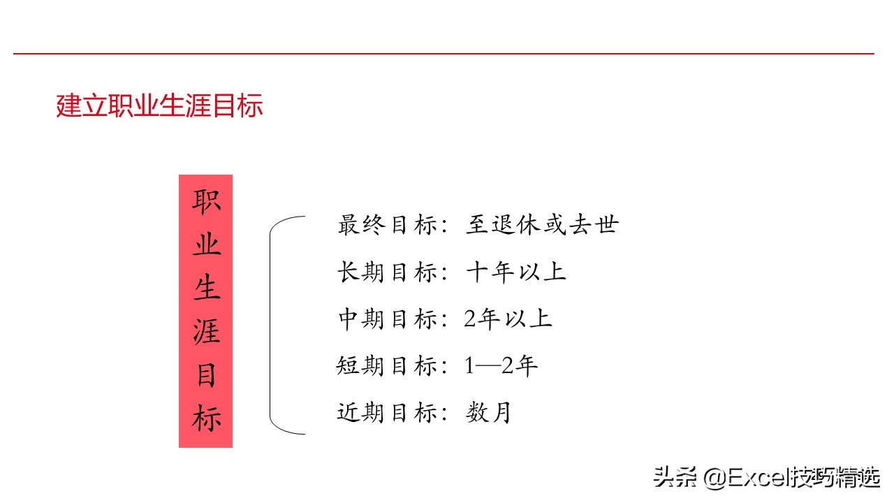 濡備綍璁茶В鑷繁鐨勮亴涓氱敓娑鍒抪pt,濡備綍鍋氬ソ鑱屼笟瑙勫垝ppt鍩硅