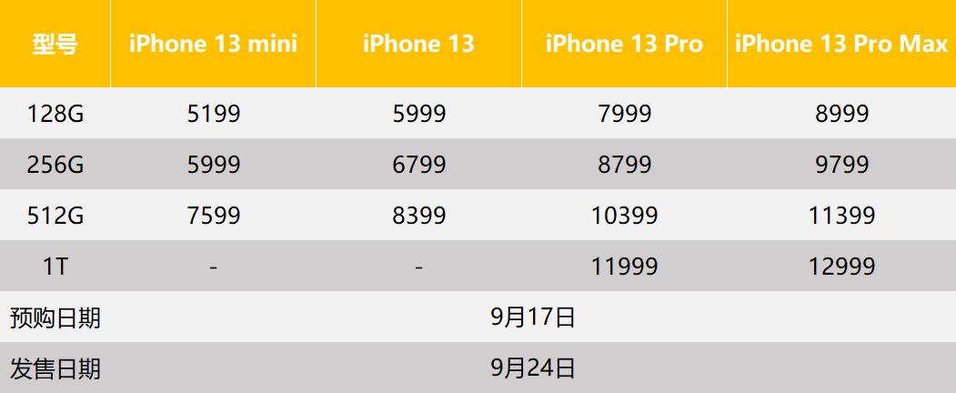 猛男粉iphone13,iphone13将会成为新一代的小钢炮