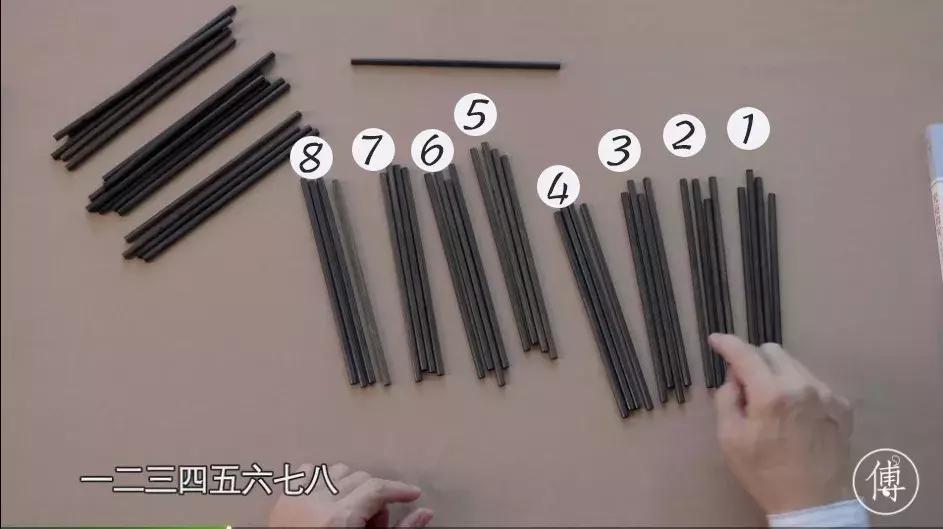 傅佩荣占卜完整版,傅佩荣占卜解卦视频