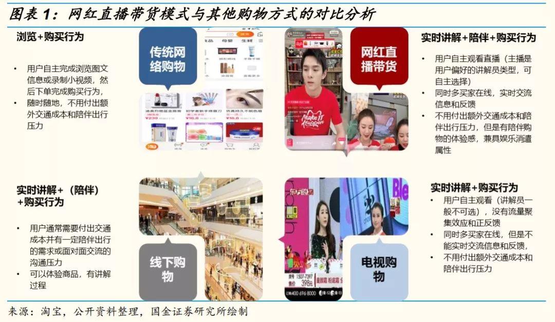 抖音网红直播带货前十名,网红直播带货需要注意哪些事项