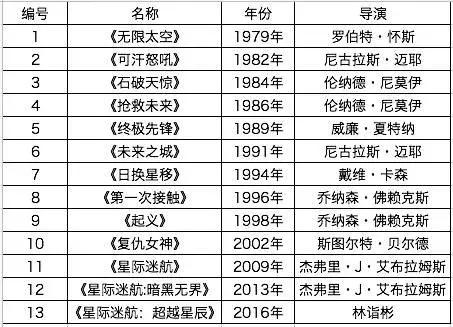 星际迷航哪个系列最好看,星际迷航收藏品