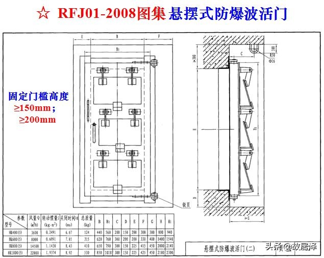 人防工程施工的技术难点有什么,人防工程施工最新规范