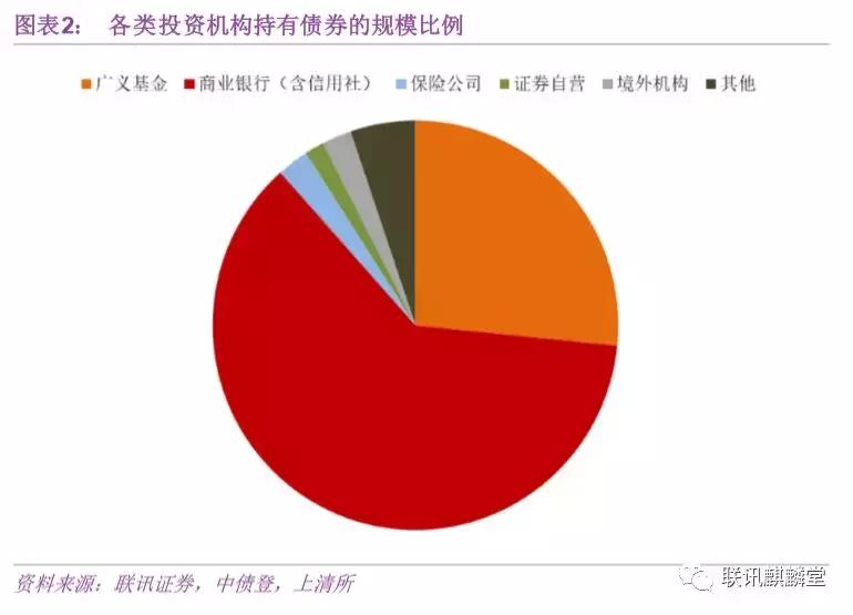 债券水平分析,债券分析