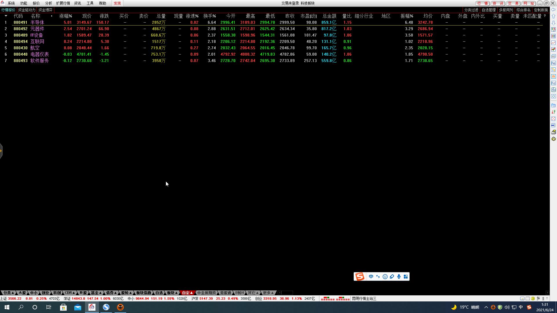 如何看一个板块里的细分板块,看市场一定要看明白