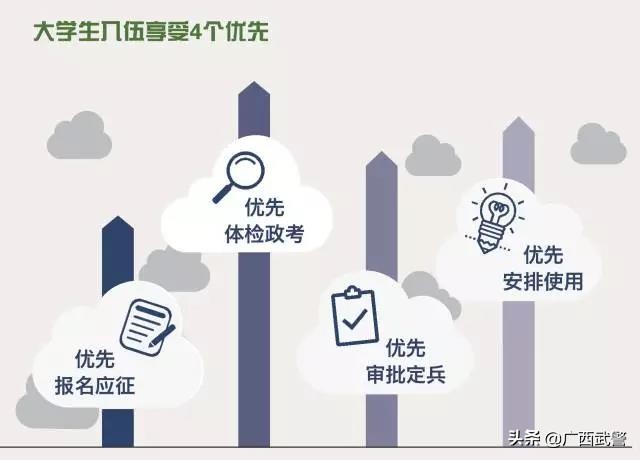 想当女兵是我一辈子的梦想,想当军官的女兵