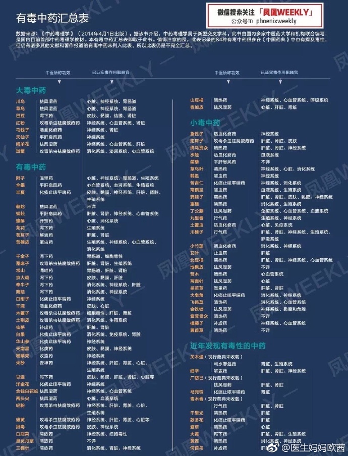 最全中草药伤肝一览表,为什么慎用参苓白术丸会伤肝