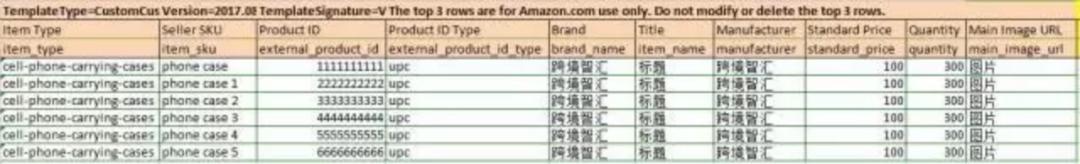 亚马逊运营水平测试题,亚马逊运营自测
