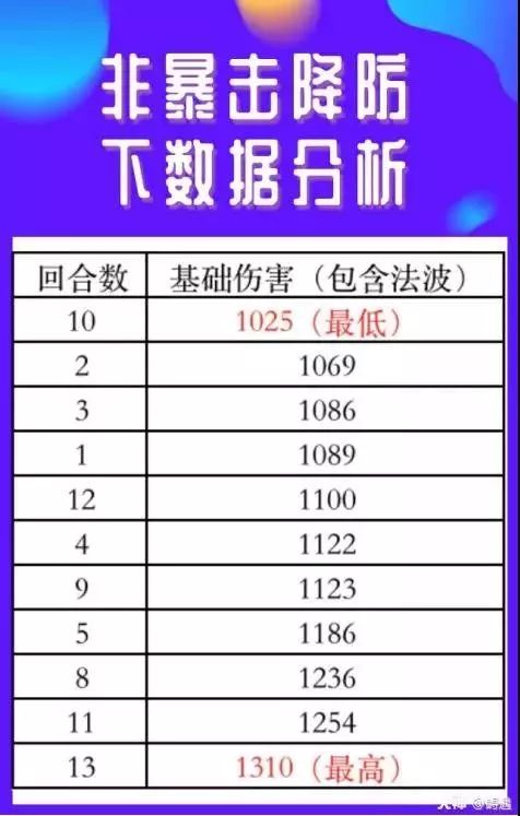 燃烧才是魔王们的浪漫？——新版本魔王调整解读