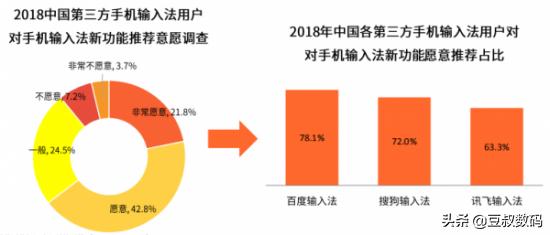 讯飞输入法百度,讯飞百度搜狗输入法哪个好