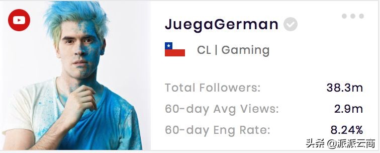 youtube十大游戏主播,油管youtube网红