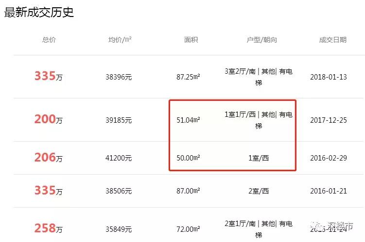 这些房子千万不能买,为何房子卖不掉也不降价