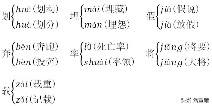 部编版五年级下册语文单元备课ppt,2020部编版五年级下册单元测试题