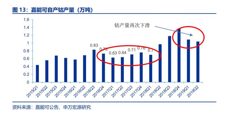 最大的钴矿停产,全球最大锂矿停产
