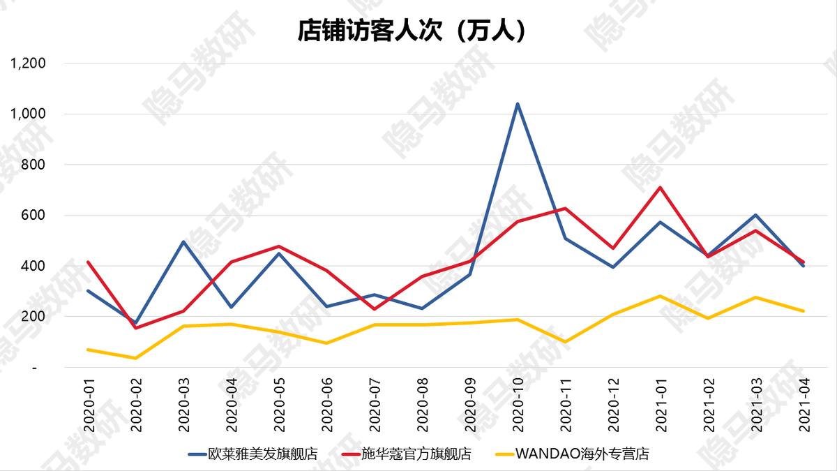 丽人丽妆都有哪些产品,丽人丽妆是高精特新吗