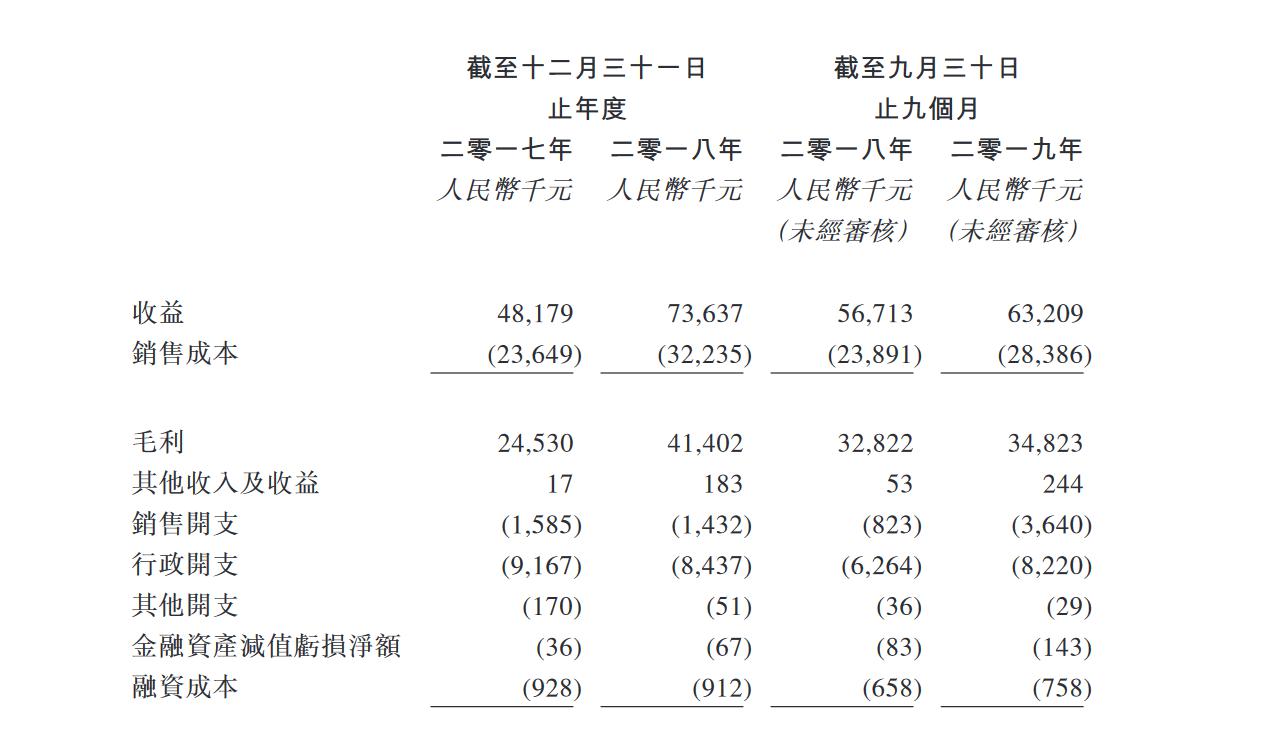 口腔医疗集团利润,温州口腔医院上市