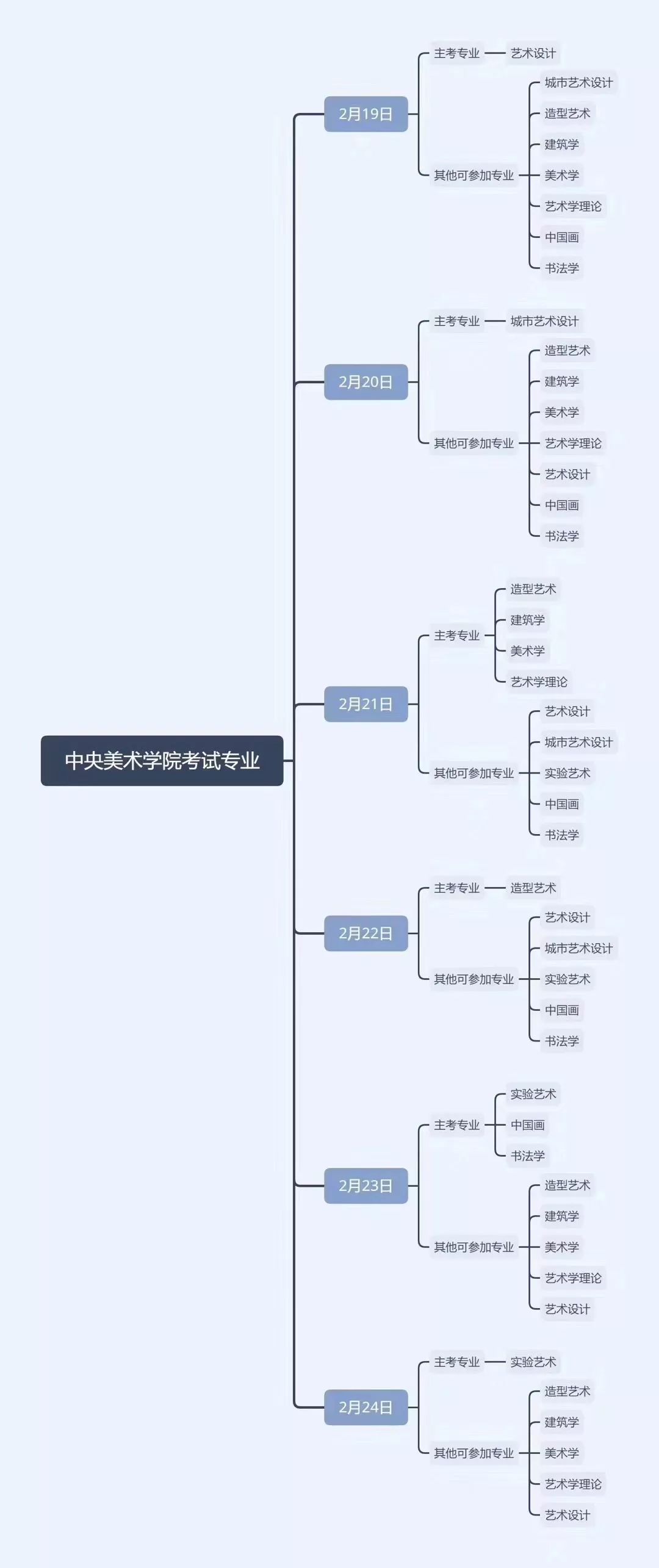 单招报名统计更新时间,2021年各省单招时间