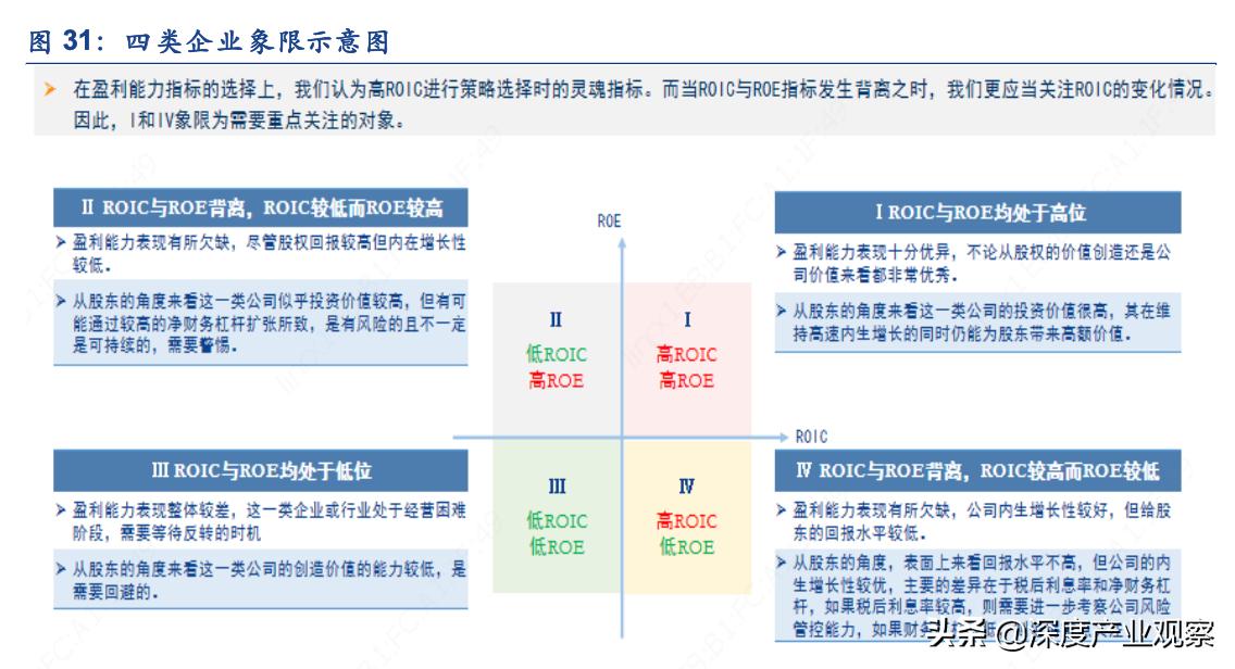 常用股票技术分析指标之roc指标,估值法的工作原理