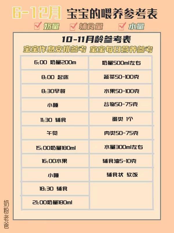 6-12个月宝宝奶量和辅食,6-12个月宝宝奶量辅食表