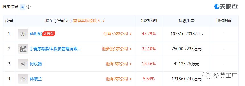 宁夏首富破产,宁夏首富负债315亿