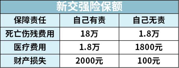 2021年车险交强险价格表,2021年平安车险怎么买划算