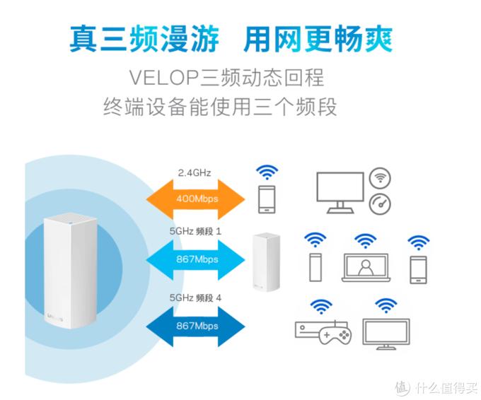 智能家居wifi全屋覆盖怎么设置,智能家居wifizigbee