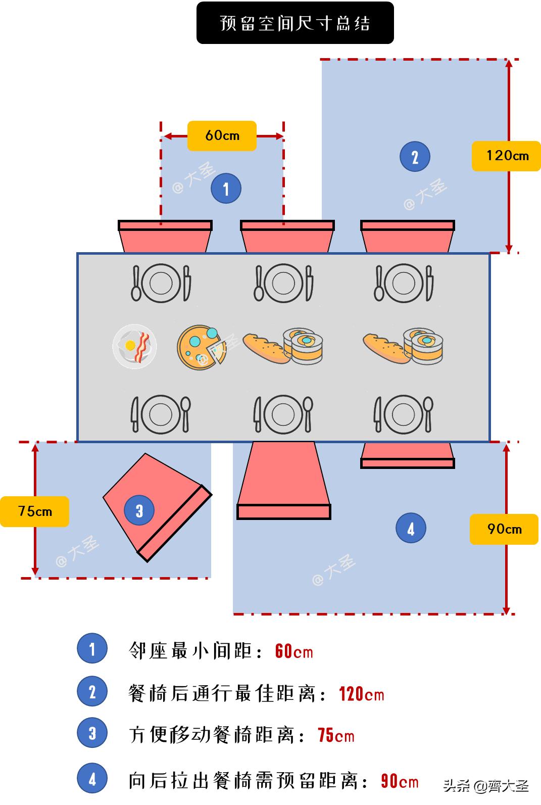 10人圆餐桌带转盘尺寸标准图,九宫格干货礼盒图片