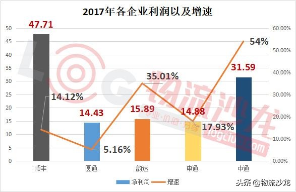 三通一平的利润,开三通一达快递代收点需要多少钱
