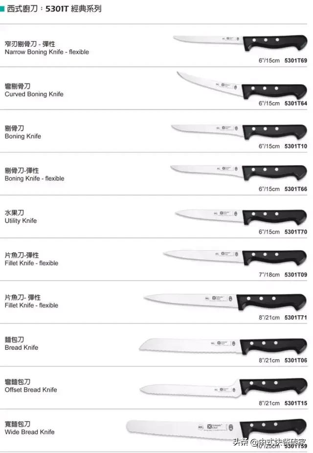 鬼谷八荒刀法技能,切配刀法技能