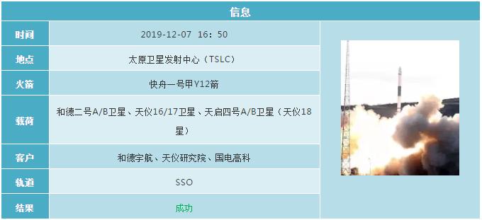 2019各国航天发射计划 (2019年12月全球航天发射合集)