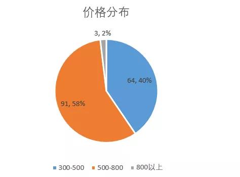 美团团购和特价团购有什么区别,美团的超级团购靠谱吗