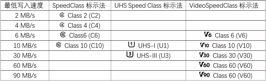 航测用什么相机,航测单反相机选择