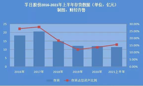 孚日股份为什么这么厉害,孚日股份发展