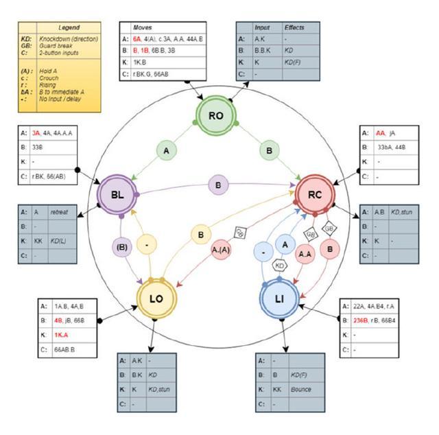 刀魂6最终boss,刀魂6值得入手吗
