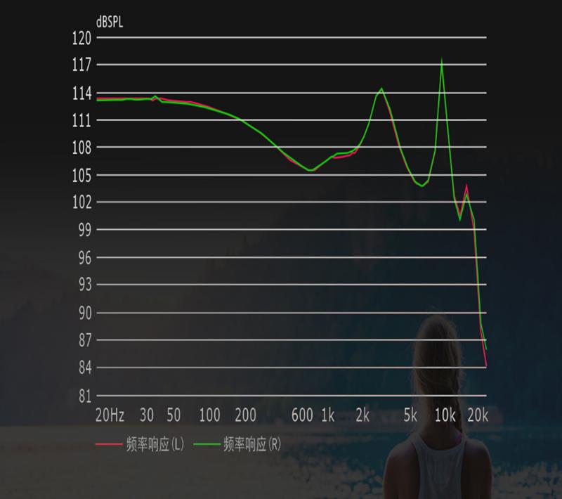 巫·潘多拉入耳式女性耳机适合睡眠时佩戴的耳机