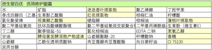 眼霜测评资生堂眼霜究竟怎么样,大宝眼霜哪款好用