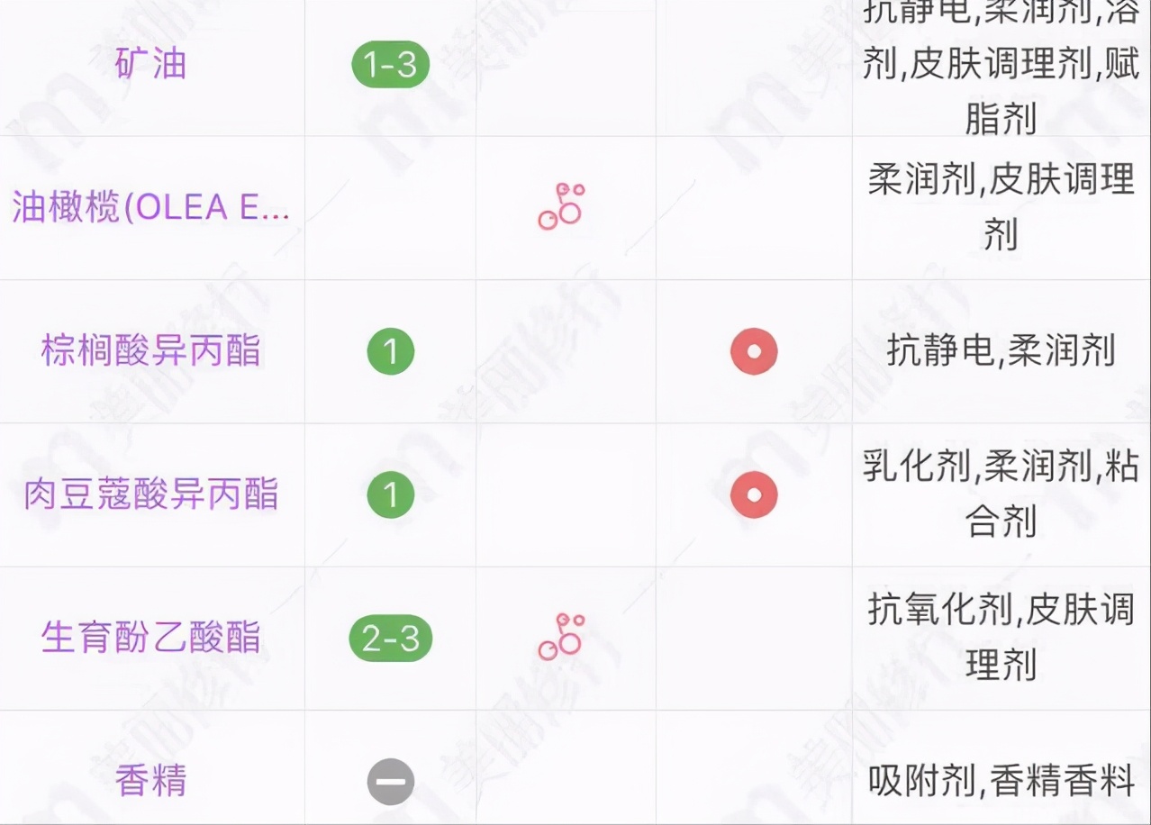 好用的国货护发精油有哪些,40-50岁适合的护发精油