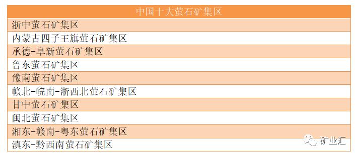 发现500万吨珍稀矿,江西萤石矿现状