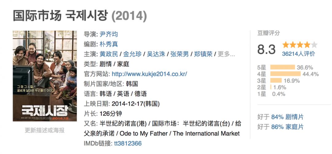 韩国票房第二的电影,2021韩国票房第一名电影