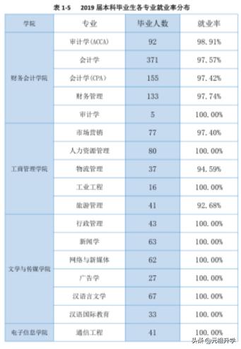 四川大学锦城学院优势,四川有名的民办大学