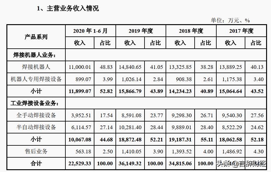 凯尔达电机怎么样,凯尔达核心技术