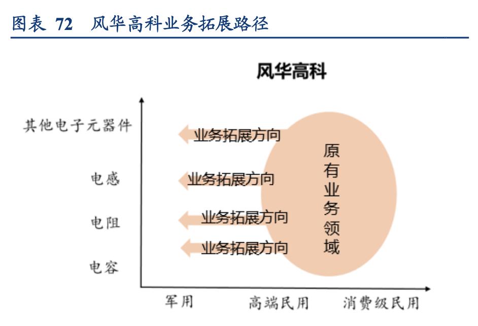 电容器行业企业,国内电容器厂商